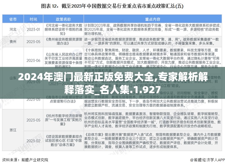 2024年澳门最新正版免费大全,专家解析解释落实_名人集.1.927