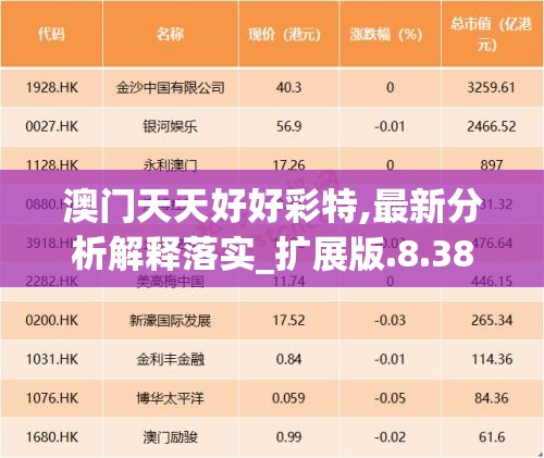 澳门天天好好彩特,最新分析解释落实_扩展版.8.385