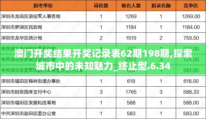 澳门开奖结果开奖记录表62期198期,探索城市中的未知魅力_终止型.6.34