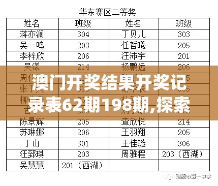 澳门开奖结果开奖记录表62期198期,探索城市中的未知魅力_终止型.6.34