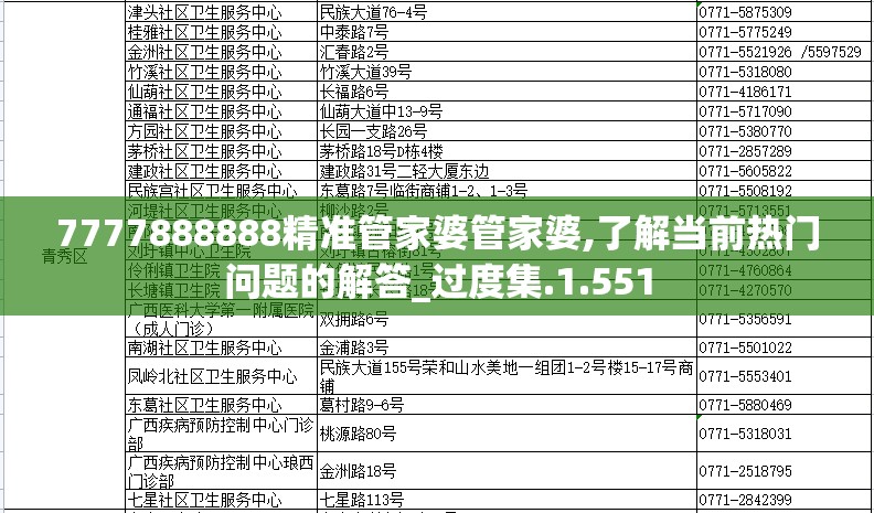 7777888888精准管家婆管家婆,了解当前热门问题的解答_过度集.1.551