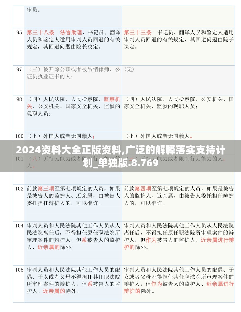 2024资料大全正版资料,广泛的解释落实支持计划_单独版.8.769