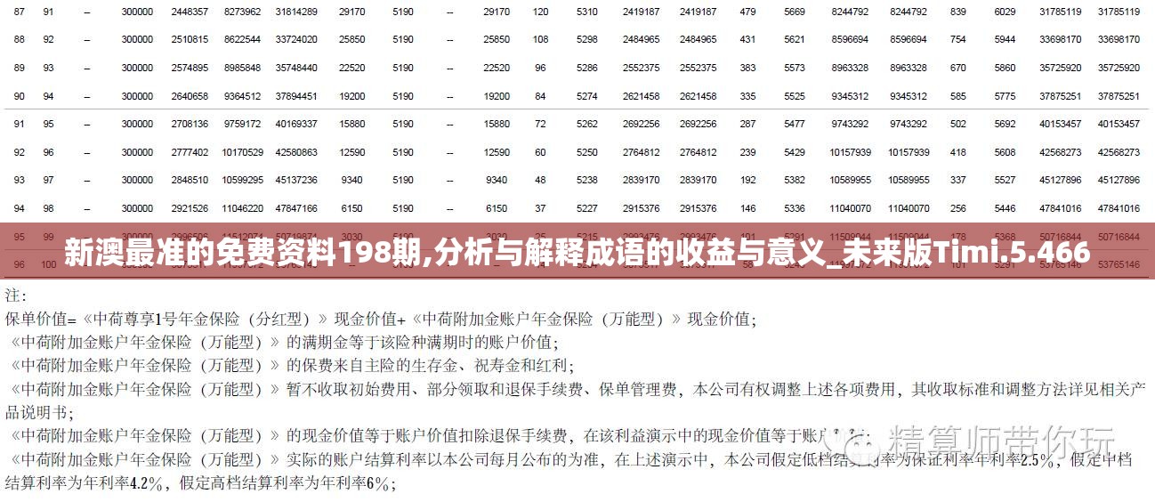 新澳最准的免费资料198期,分析与解释成语的收益与意义_未来版Timi.5.466
