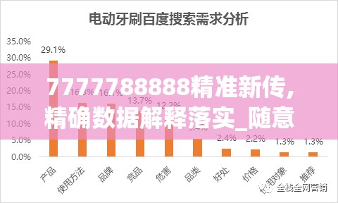 7777788888精准新传,精确数据解释落实_随意款.8.781