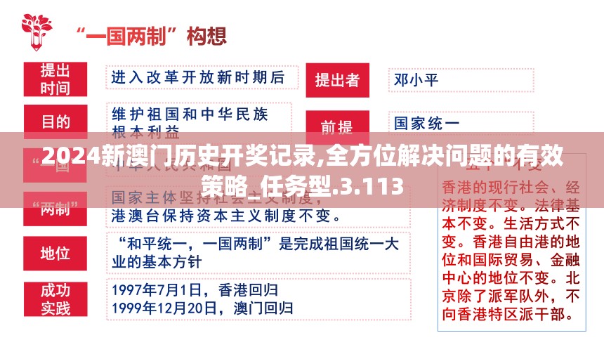 2024新澳门历史开奖记录,全方位解决问题的有效策略_任务型.3.113