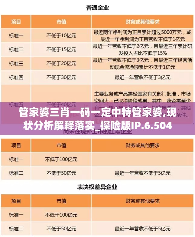 管家婆三肖一码一定中特管家婆,现状分析解释落实_探险版IP.6.504