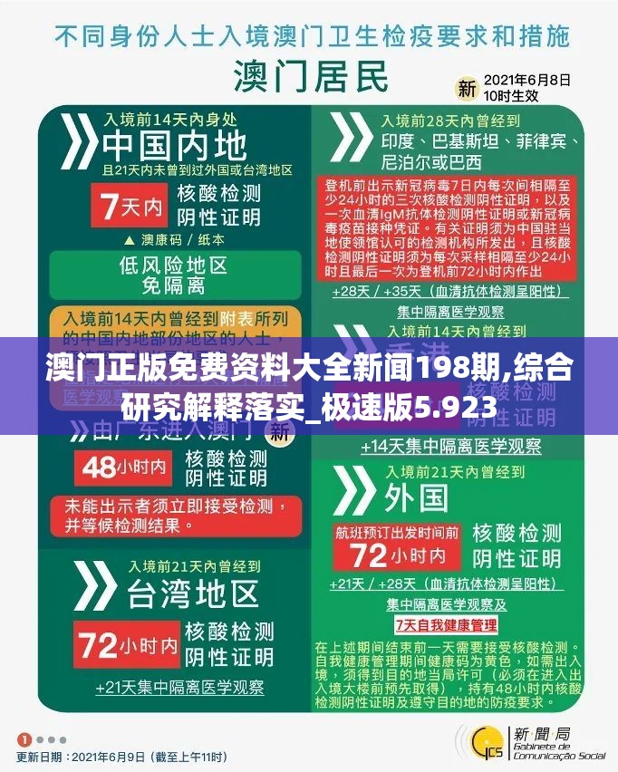 澳门正版免费资料大全新闻198期,综合研究解释落实_极速版5.923