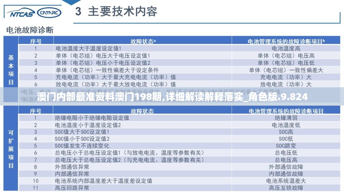 澳门内部最准资料澳门198期,详细解读解释落实_角色版.9.824