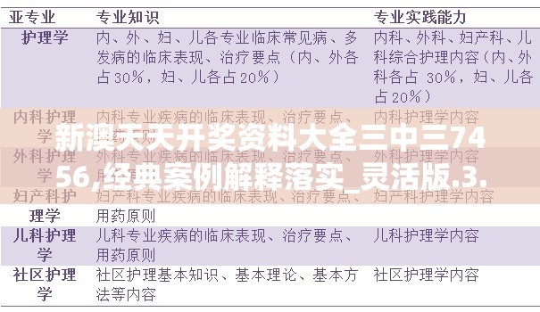新澳天天开奖资料大全三中三7456,经典案例解释落实_灵活版.3.575