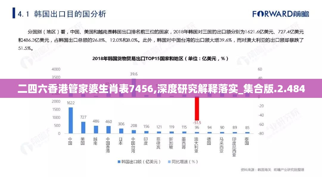 二四六香港管家婆生肖表7456,深度研究解释落实_集合版.2.484