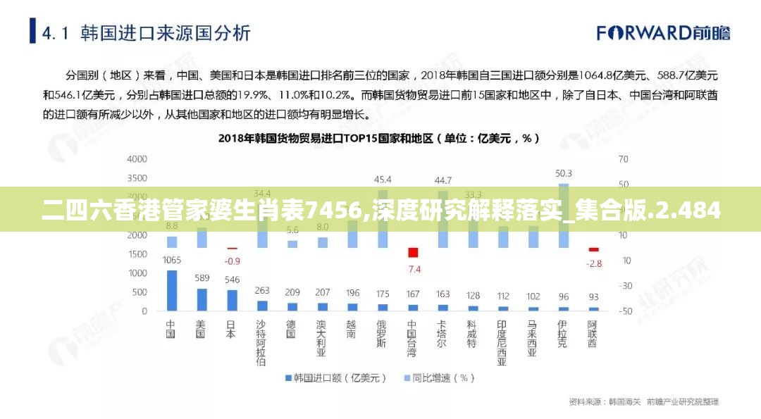 二四六香港管家婆生肖表7456,深度研究解释落实_集合版.2.484