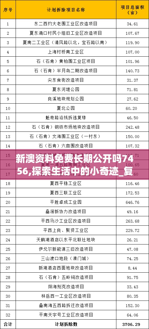 新澳资料免费长期公开吗7456,探索生活中的小奇迹_复刻款.2.668