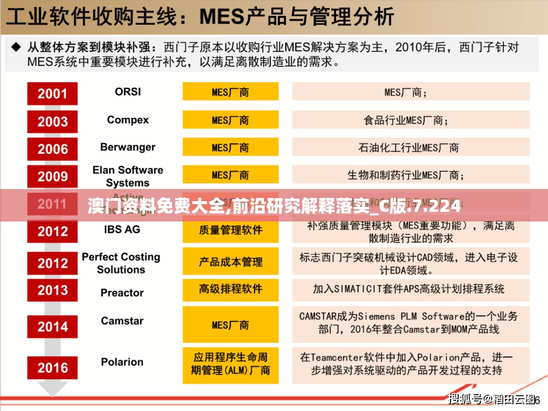 澳门资料免费大全,前沿研究解释落实_C版.7.224