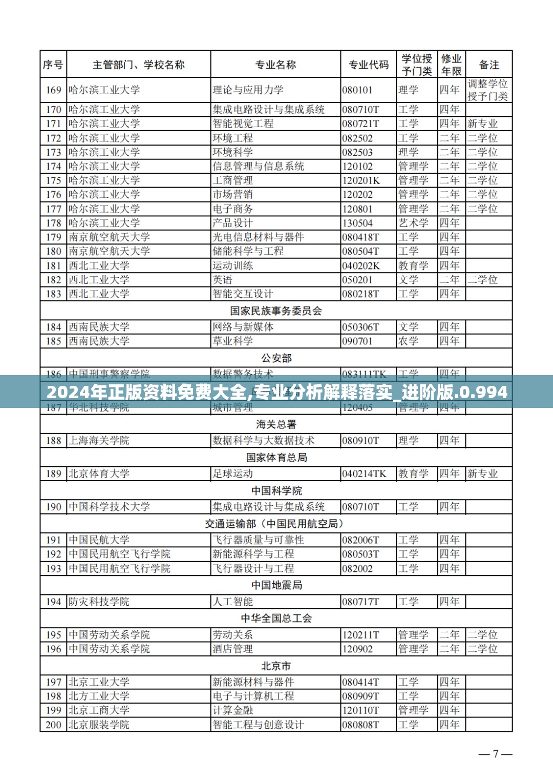 2024年正版资料免费大全,专业分析解释落实_进阶版.0.994