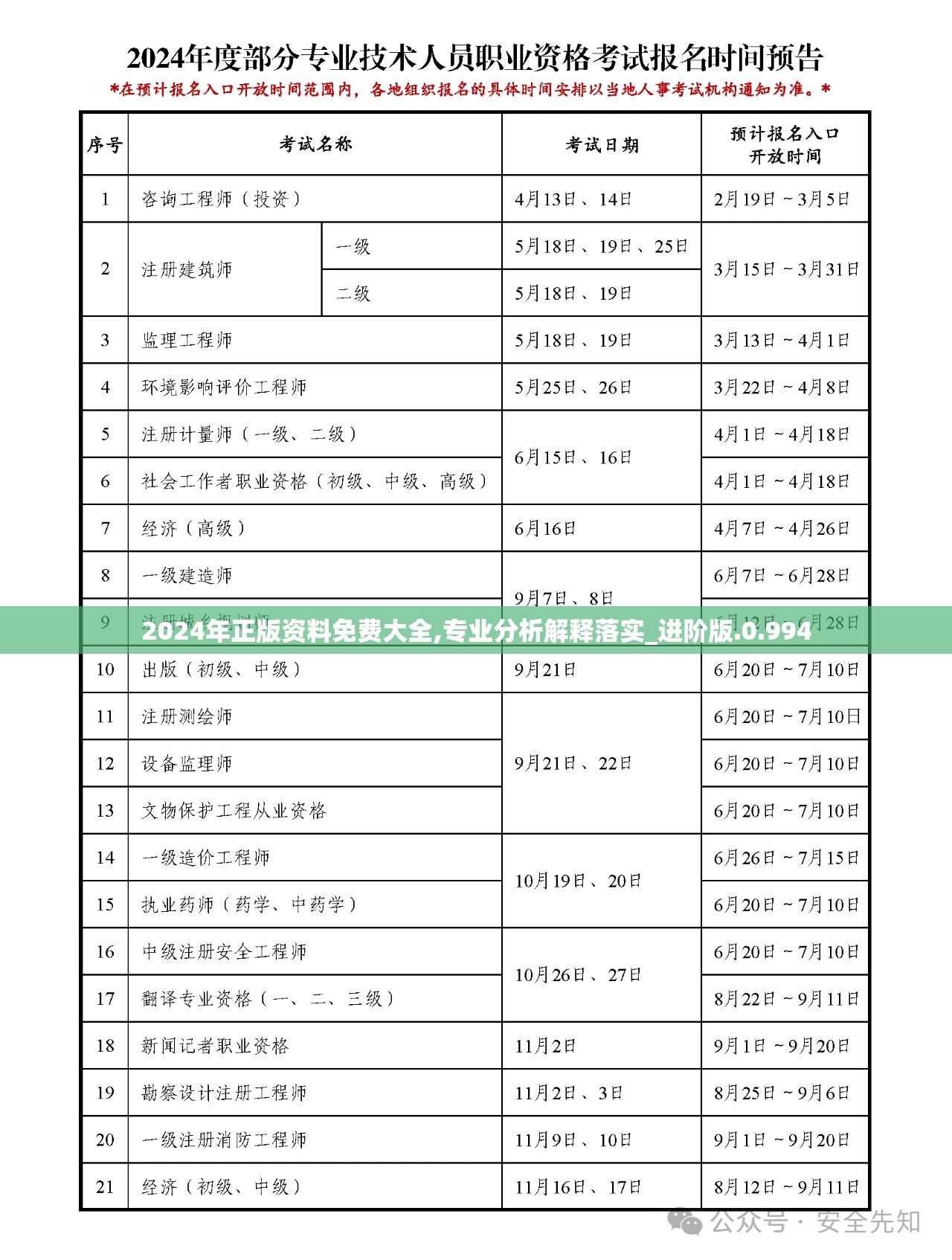 2024年正版资料免费大全,专业分析解释落实_进阶版.0.994