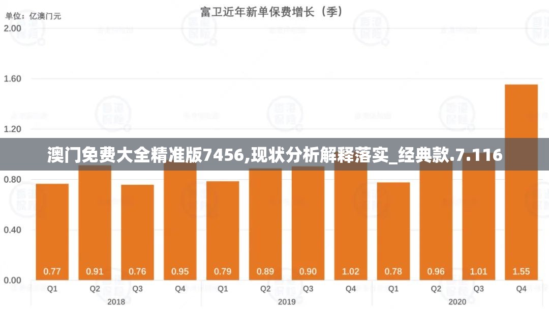 澳门免费大全精准版7456,现状分析解释落实_经典款.7.116