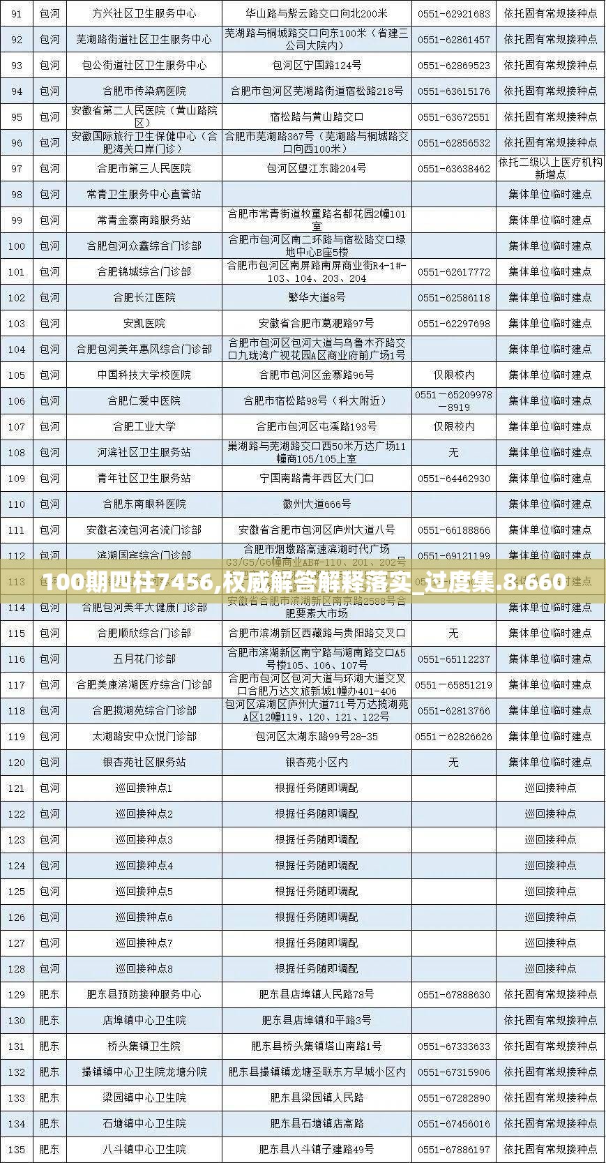 100期四柱7456,权威解答解释落实_过度集.8.660