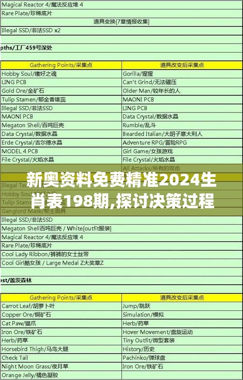 新奥资料免费精准2024生肖表198期,探讨决策过程中资料的重要性_储蓄版.1.148