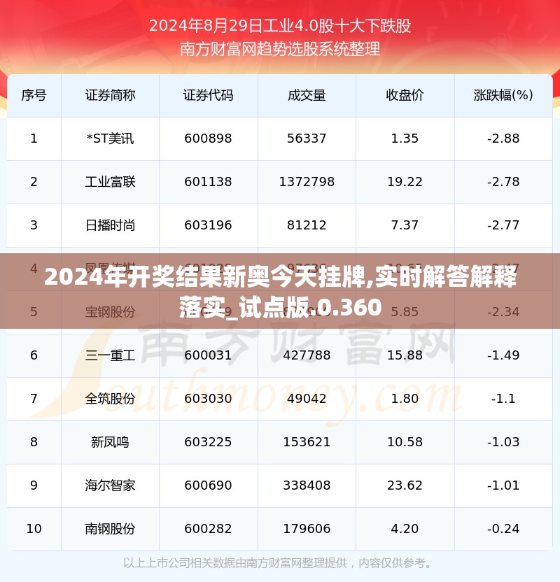 2024年开奖结果新奥今天挂牌,实时解答解释落实_试点版.0.360