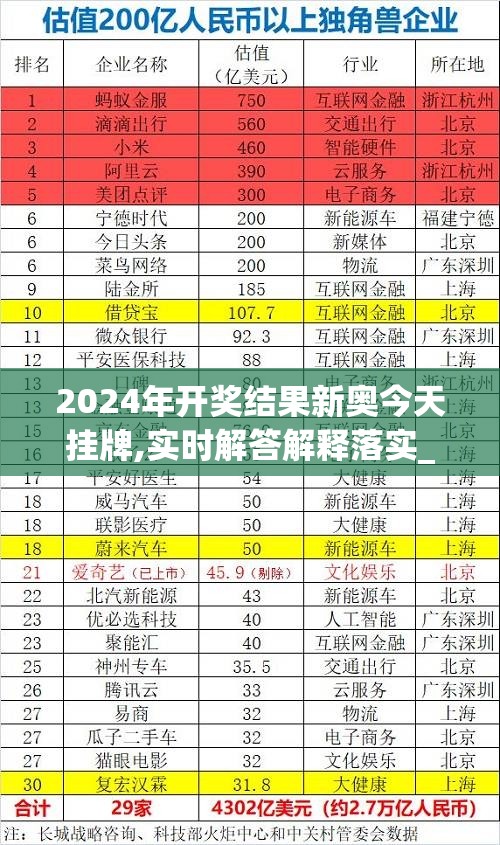 2024年开奖结果新奥今天挂牌,实时解答解释落实_试点版.0.360