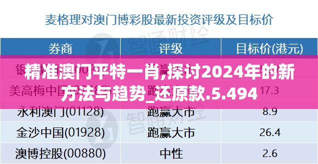精准澳门平特一肖,探讨2024年的新方法与趋势_还原款.5.494