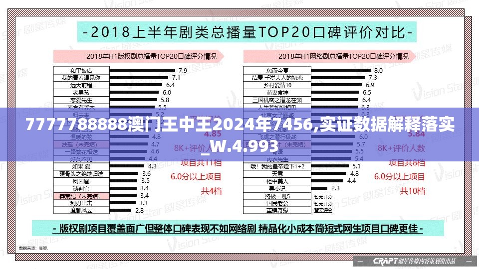 7777788888澳门王中王2024年7456,实证数据解释落实_W.4.993