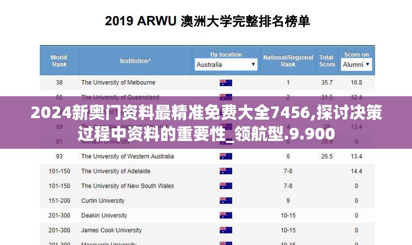 2024新奥门资料最精准免费大全7456,探讨决策过程中资料的重要性_领航型.9.900