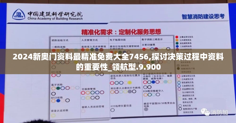 2024新奥门资料最精准免费大全7456,探讨决策过程中资料的重要性_领航型.9.900