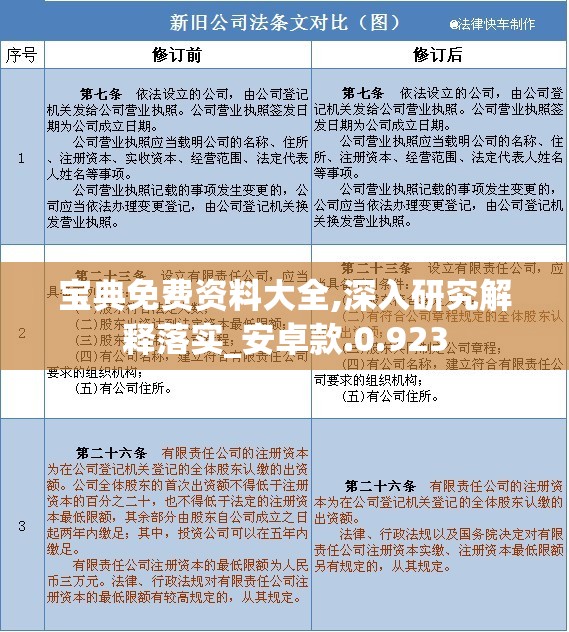 宝典免费资料大全,深入研究解释落实_安卓款.0.923