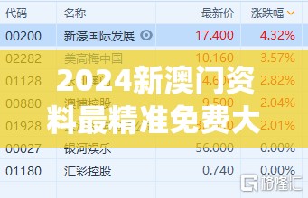 2024新澳门资料最精准免费大全7456,科技成语分析落实_适应版.2.353