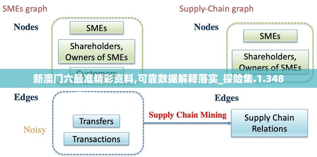 新澳门六最准精彩资料,可靠数据解释落实_探险集.1.348