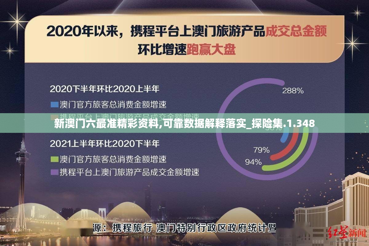 新澳门六最准精彩资料,可靠数据解释落实_探险集.1.348