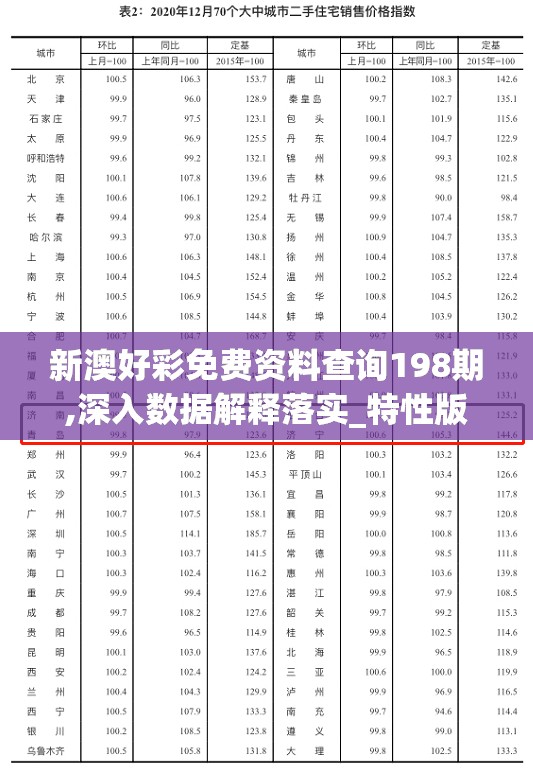 新澳好彩免费资料查询198期,深入数据解释落实_特性版.4.364