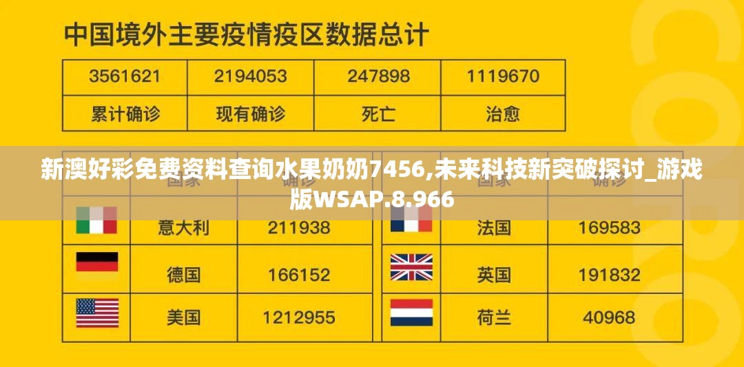 新澳好彩免费资料查询水果奶奶7456,未来科技新突破探讨_游戏版WSAP.8.966