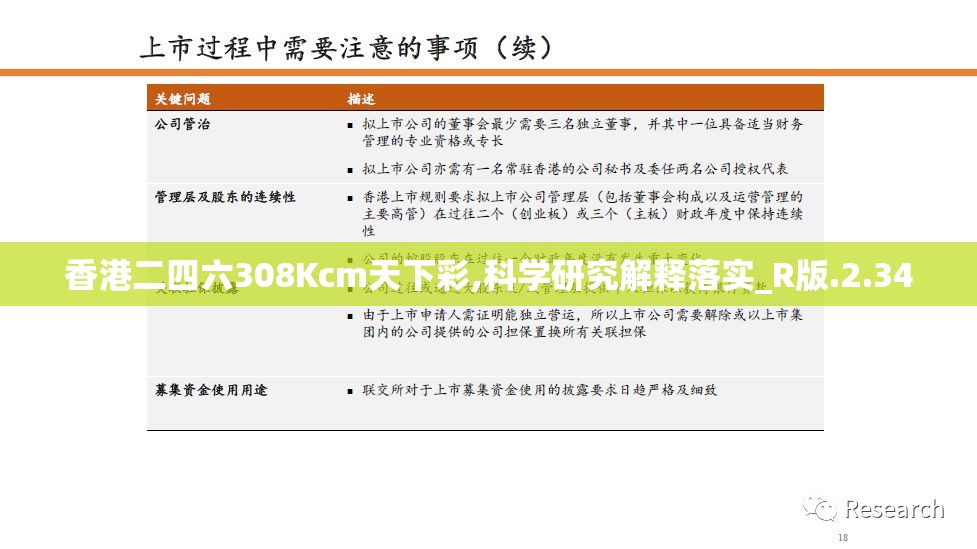 香港二四六308Kcm天下彩,科学研究解释落实_R版.2.34