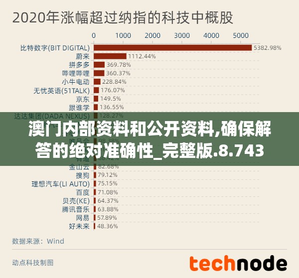 澳门内部资料和公开资料,确保解答的绝对准确性_完整版.8.743