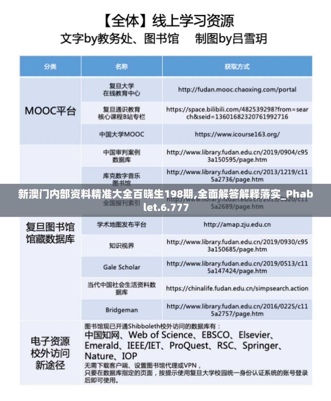 新澳门内部资料精准大全百晓生198期,全面解答解释落实_Phablet.6.777