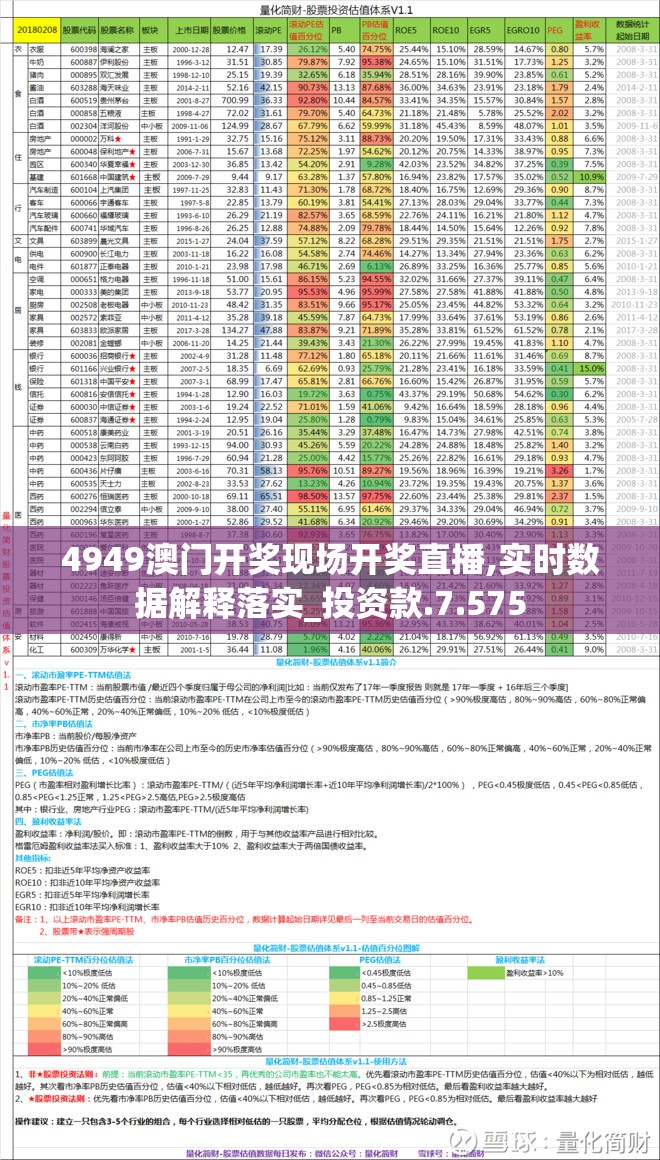 4949澳门开奖现场开奖直播,实时数据解释落实_投资款.7.575