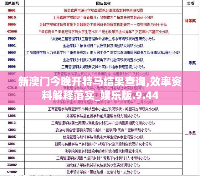 新澳门今晚开特马结果查询,效率资料解释落实_娱乐版.9.44