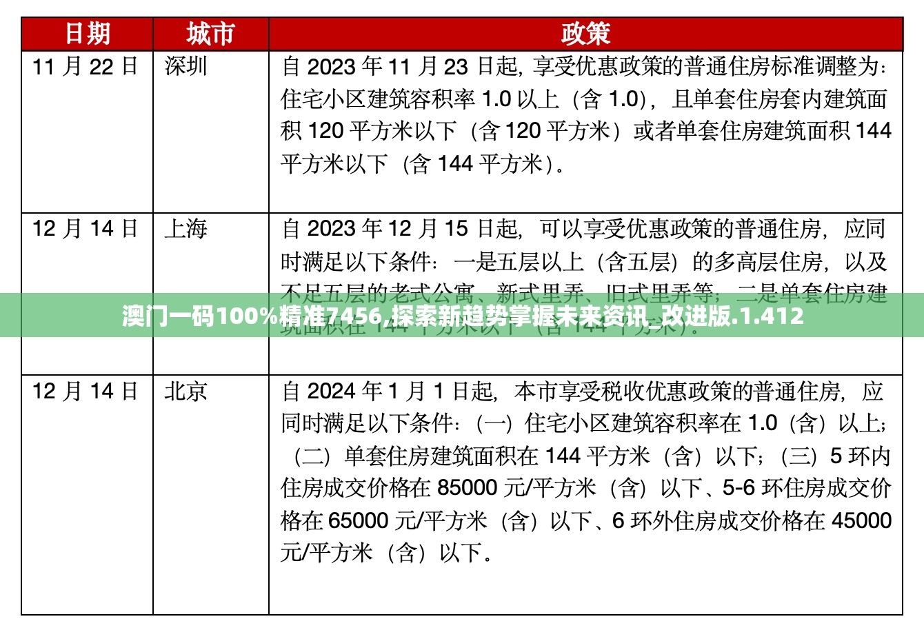 澳门一码100%精准7456,探索新趋势掌握未来资讯_改进版.1.412
