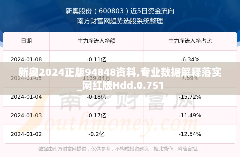 新奥2024正版94848资料,专业数据解释落实_网红版Hdd.0.751