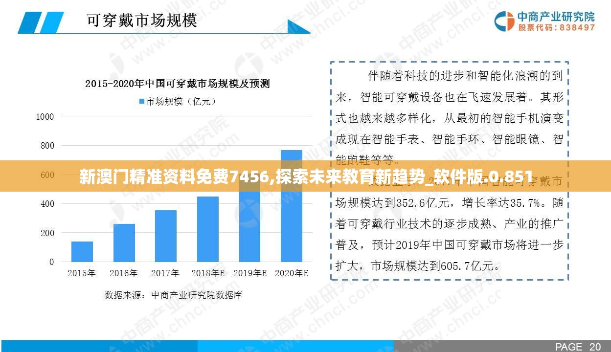 新澳门精准资料免费7456,探索未来教育新趋势_软件版.0.851