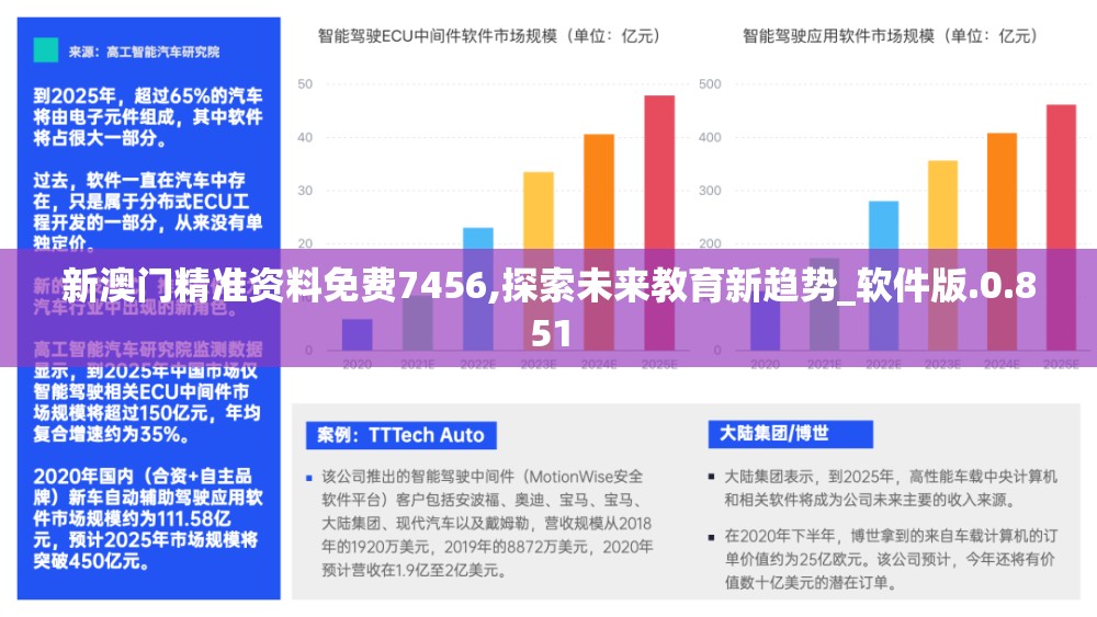 新澳门精准资料免费7456,探索未来教育新趋势_软件版.0.851