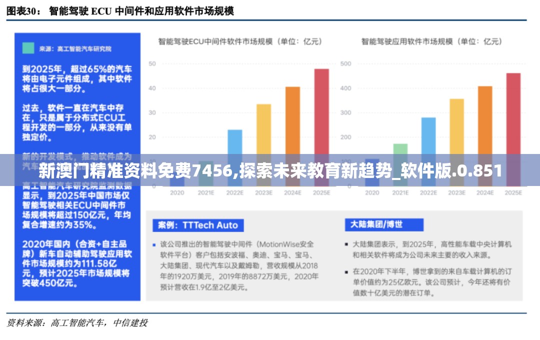 新澳门精准资料免费7456,探索未来教育新趋势_软件版.0.851
