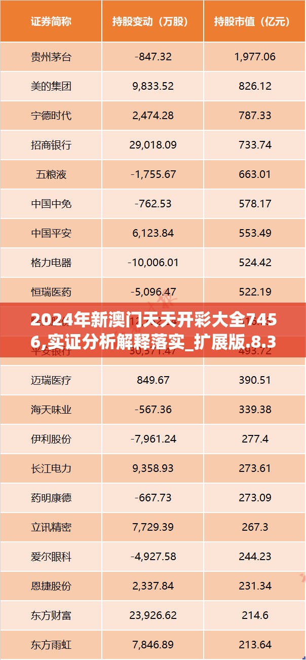 2024年新澳门天天开彩大全7456,实证分析解释落实_扩展版.8.385