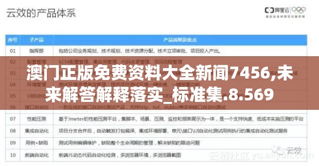 澳门正版免费资料大全新闻7456,未来解答解释落实_标准集.8.569