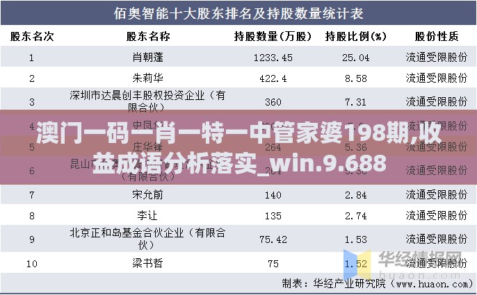 澳门一码一肖一特一中管家婆198期,收益成语分析落实_win.9.688