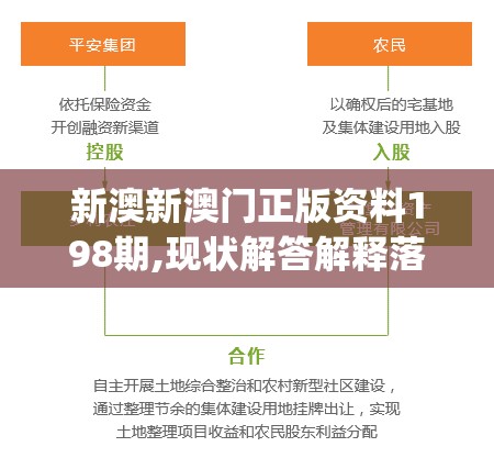 新澳新澳门正版资料198期,现状解答解释落实_跨界制.0.446