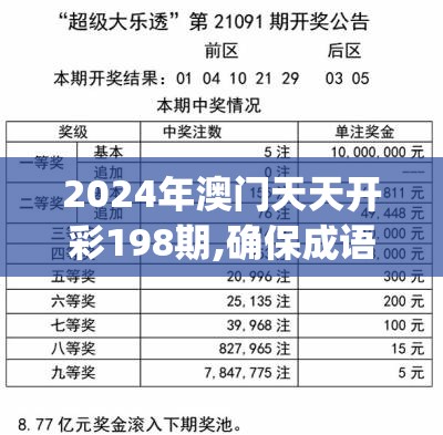 2024年澳门天天开彩198期,确保成语解释落实的问题_标准制.9.933