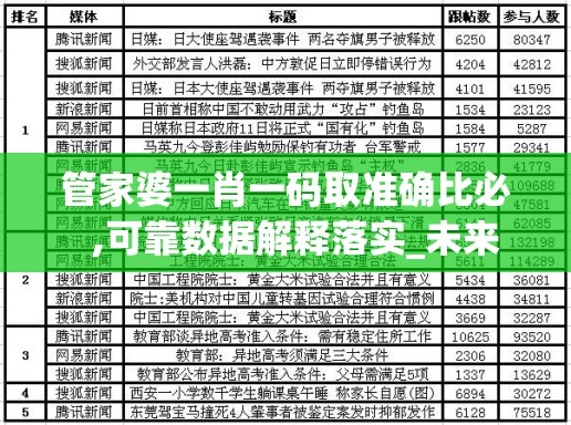 管家婆一肖一码取准确比必  ,可靠数据解释落实_未来版IP.8.659